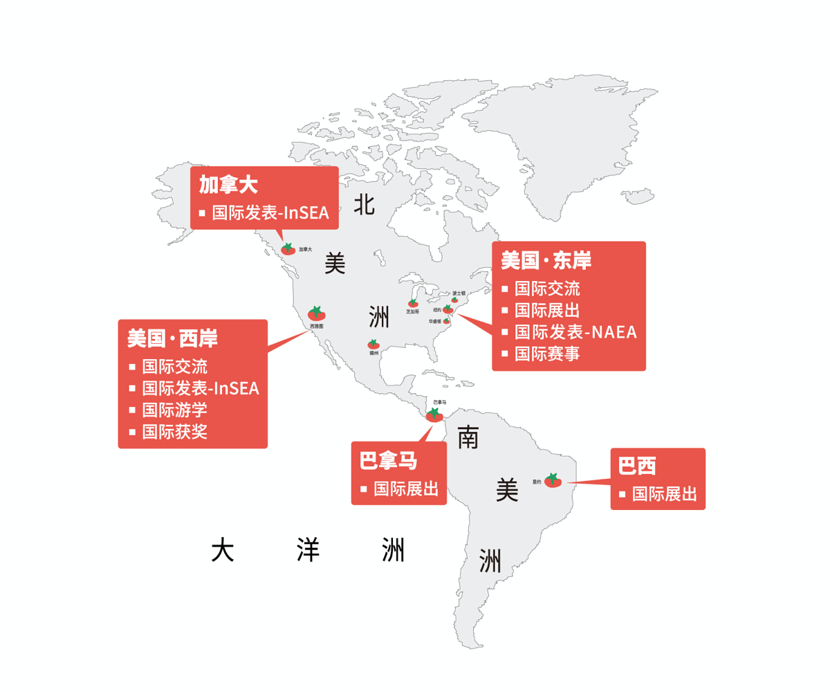 品牌历程