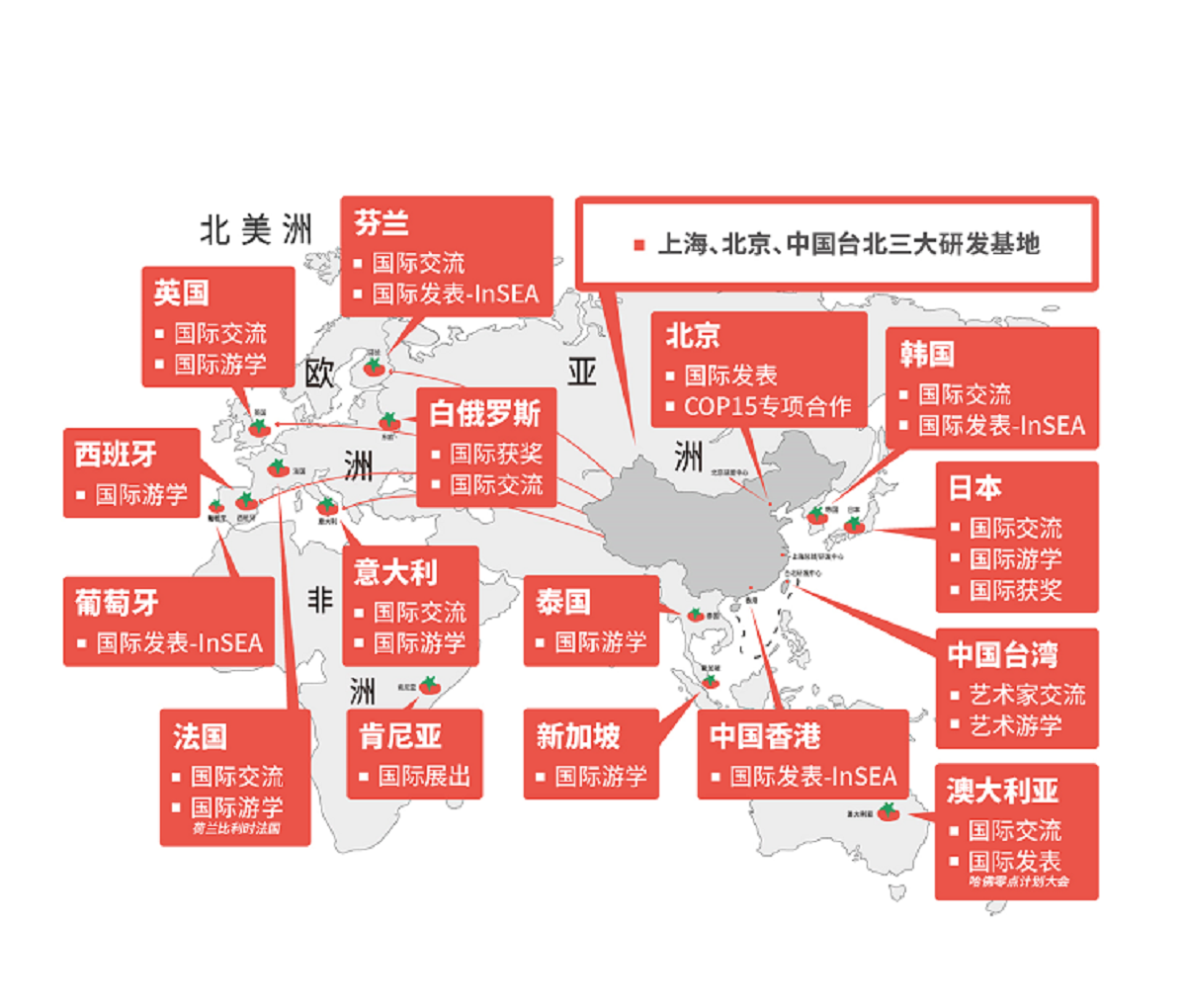 品牌历程
