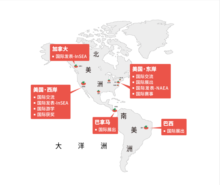 品牌历程